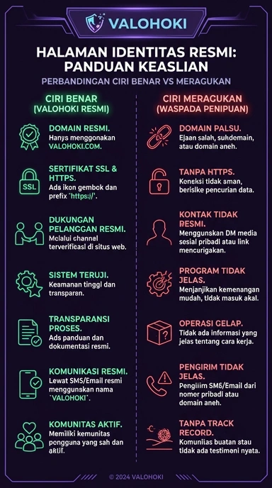 Kanal Resmi Valohoki APK untuk Pengguna Android Indonesia